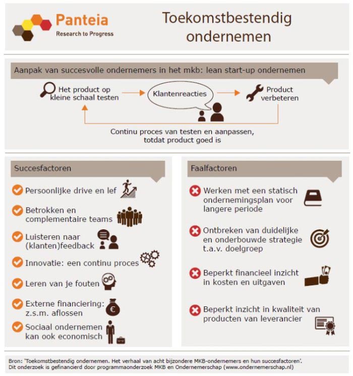 Samenvatting toekomstbestendig ondernemen Samenvatting toekomstbestendig ondernemen